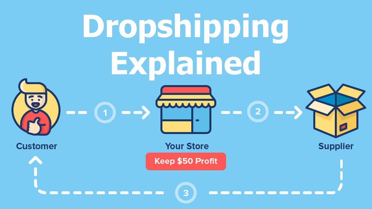 Dropshipping Course